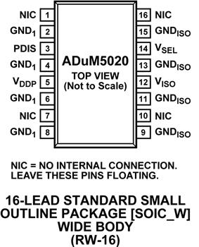 Analog Devices Inc. ADuM5020 & ADuM5028 isoPower DC-to-DC Converters